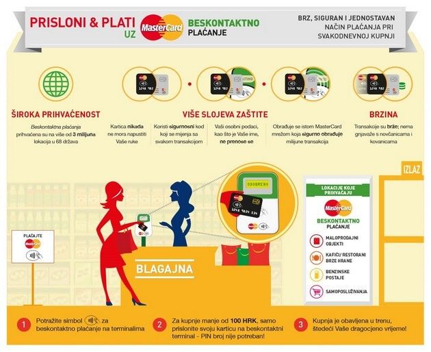 MC - Infografika Beskontaktno Placanje_post