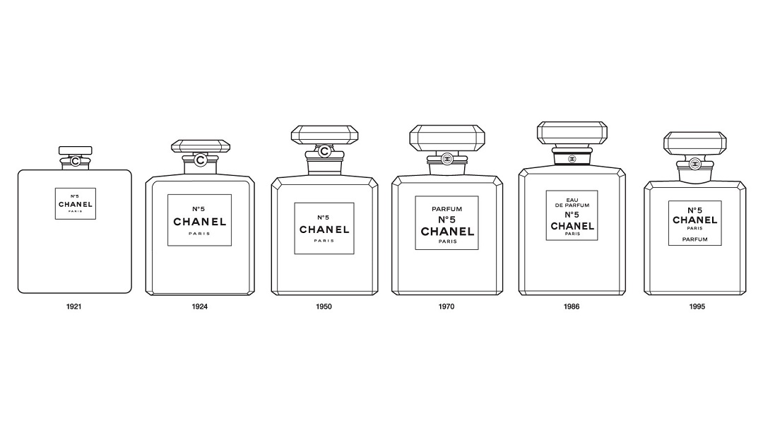 Transformacija Chanel No. 5 bočice kroz godine