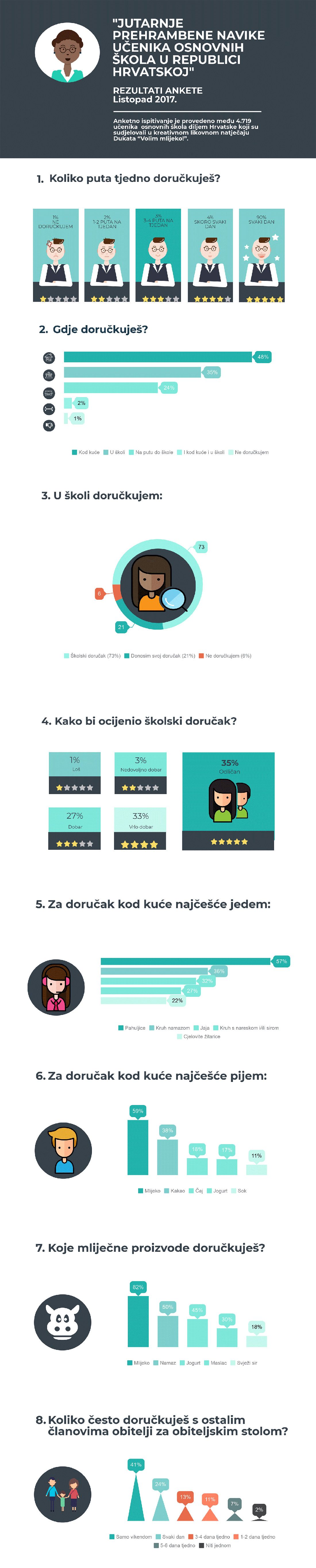 infografika