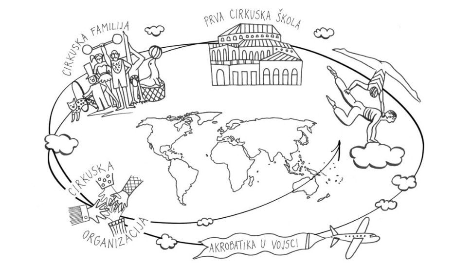 U Zagrebu se održava La Nuit du Cirque (Noć Cirkusa) – provjerite što sve donosi