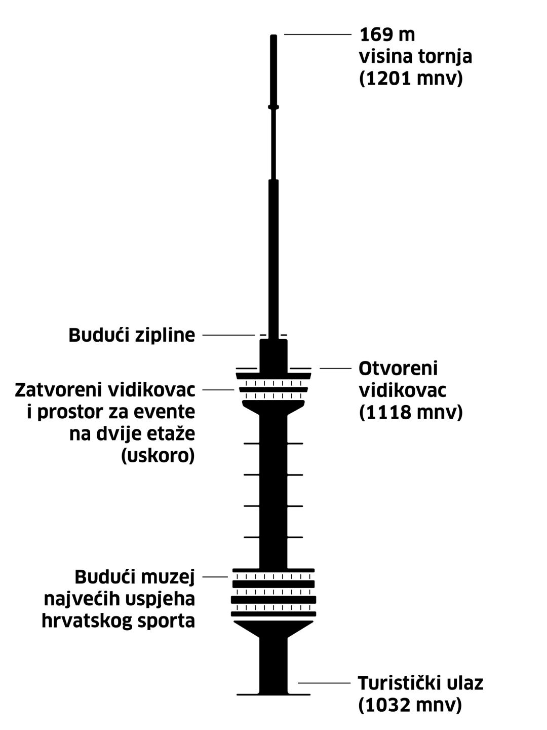 Sljeme 360