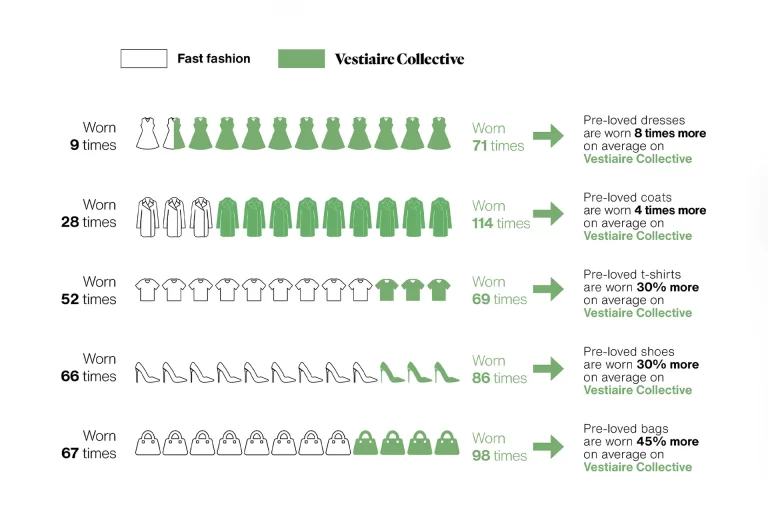 vestiaire collective analiza marketa i kupaca